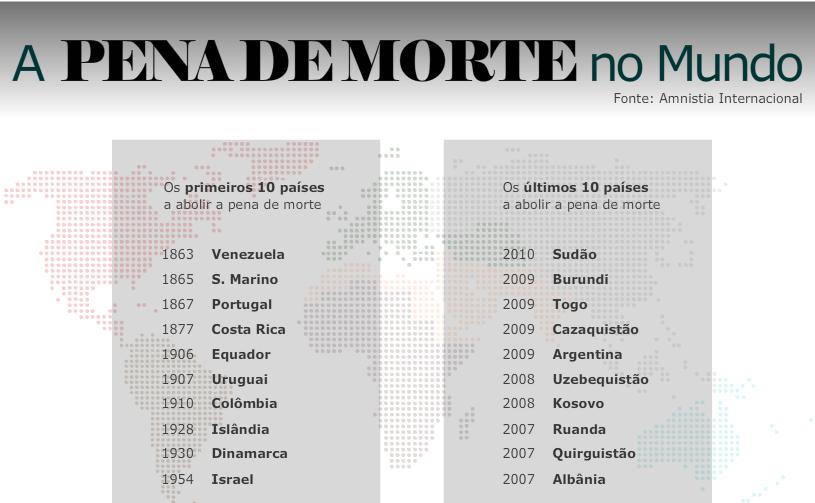 pena de morte