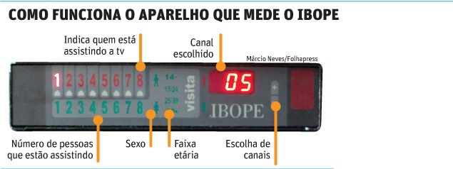 Reprodução / Folha de S. Paulo