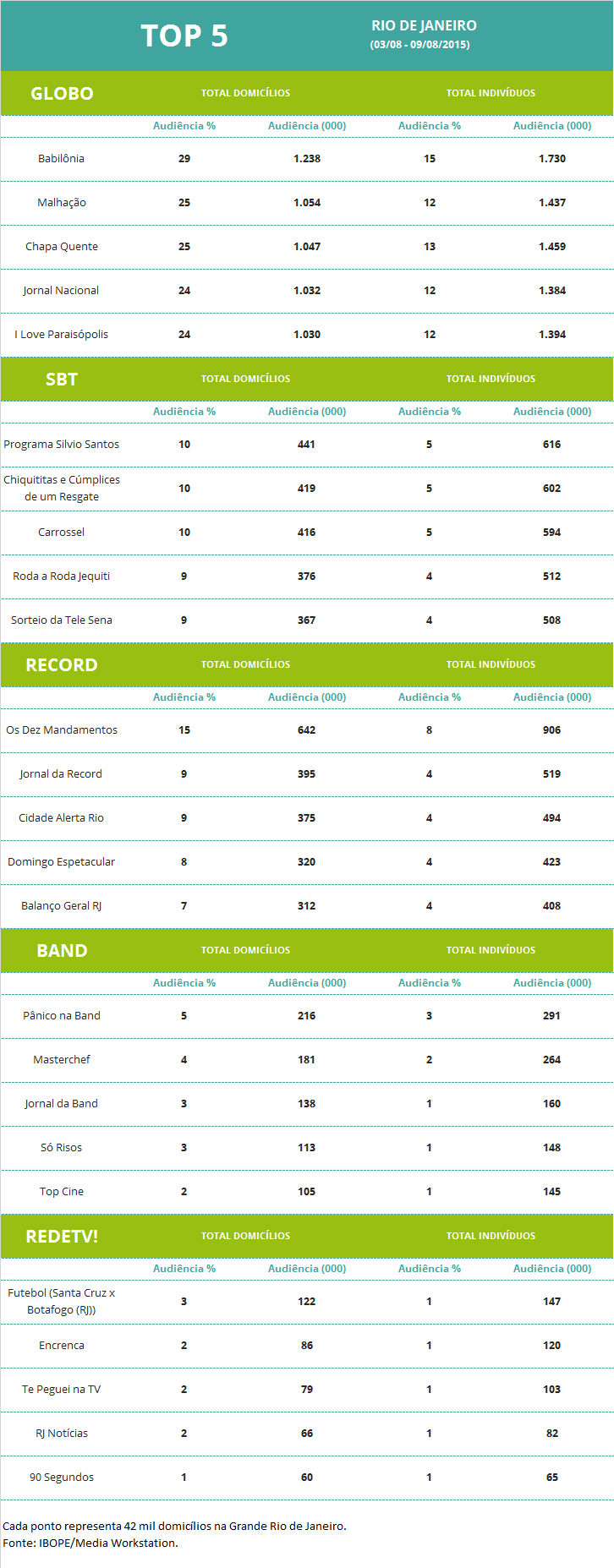 riodejaneiro20082015