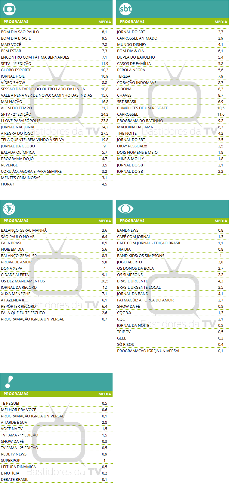 segunda05102015-emissoras