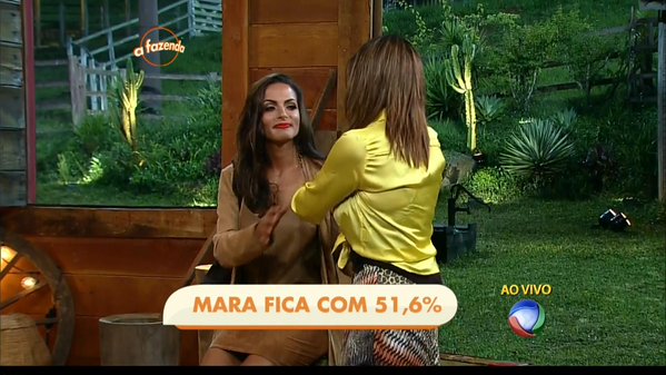 Mara continua e Carla Prata é a nova eliminada de “A Fazenda”