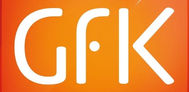Emissoras brasileiras estariam decepcionadas com GFK