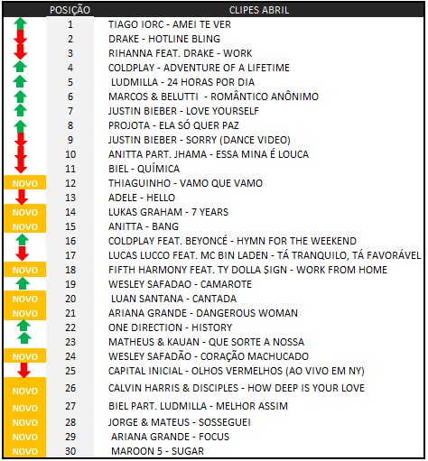 Fonte: Kantar Ibope Media Workstation (PNT Completo). Indivíduos com Pay TV. Faixas horárias. Período: 01 a 30/04/2016.
