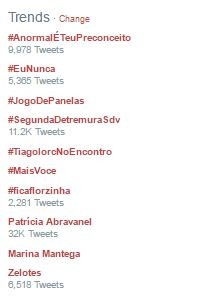 (Foto: Reprodução/ Trends do Twitter Brasil)