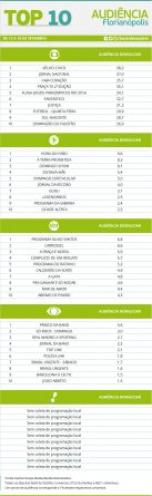 florianopolis20092016