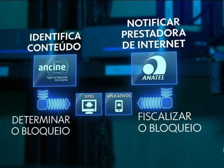 Anatel e Ancine vão trabalhar juntas no combate à pirataria