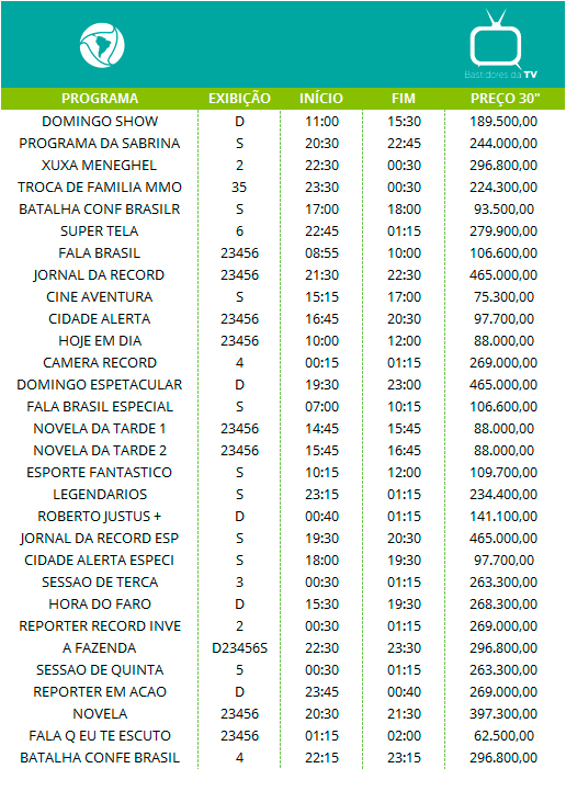 RecordPreço