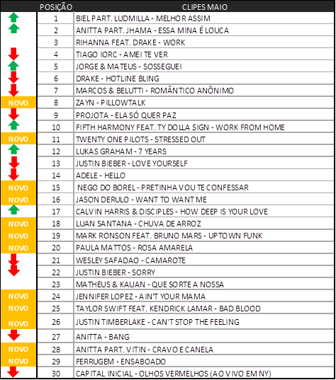 Fonte: Kantar Ibope Media Workstation (PNT Completo). Indivíduos com Pay TV. Faixas horárias. Período: 01 a 31/05/2016.