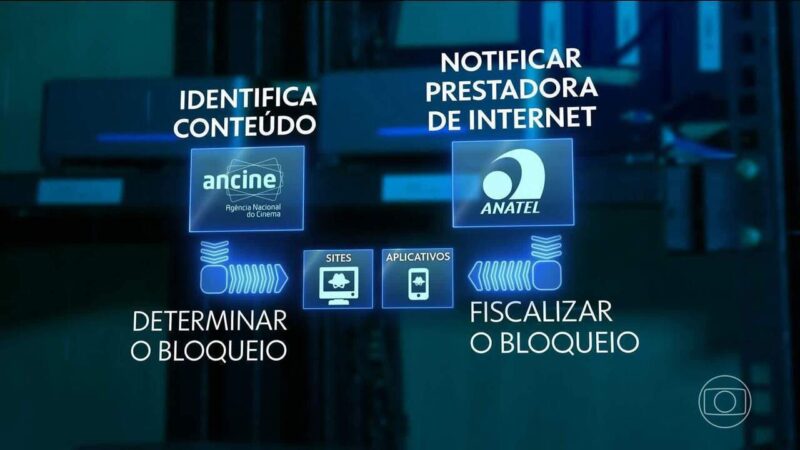 Anatel e Ancine vão trabalhar juntas no combate à pirataria